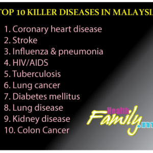 family-top10-diseases-300x300