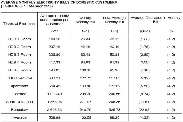 average-monthly-data