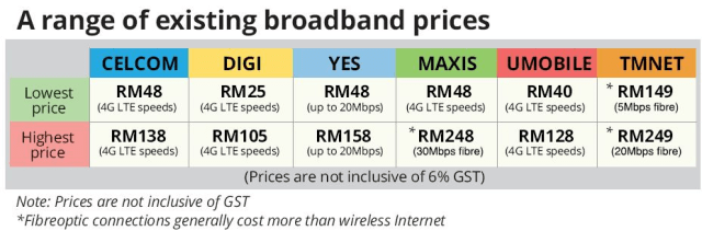 Telco price list
