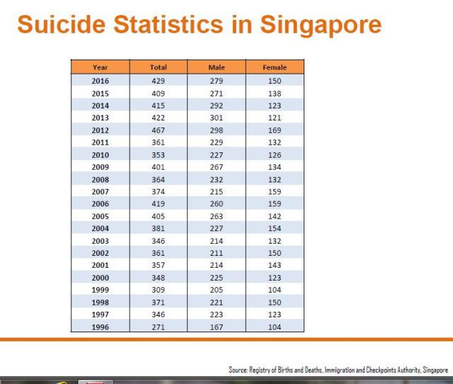 suicides