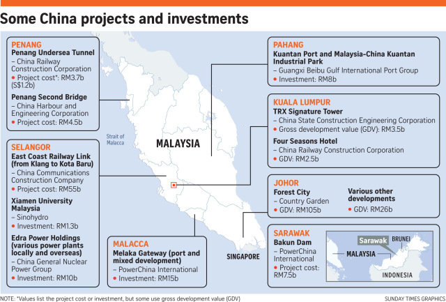 170507 Malaysia China projects investments rev3